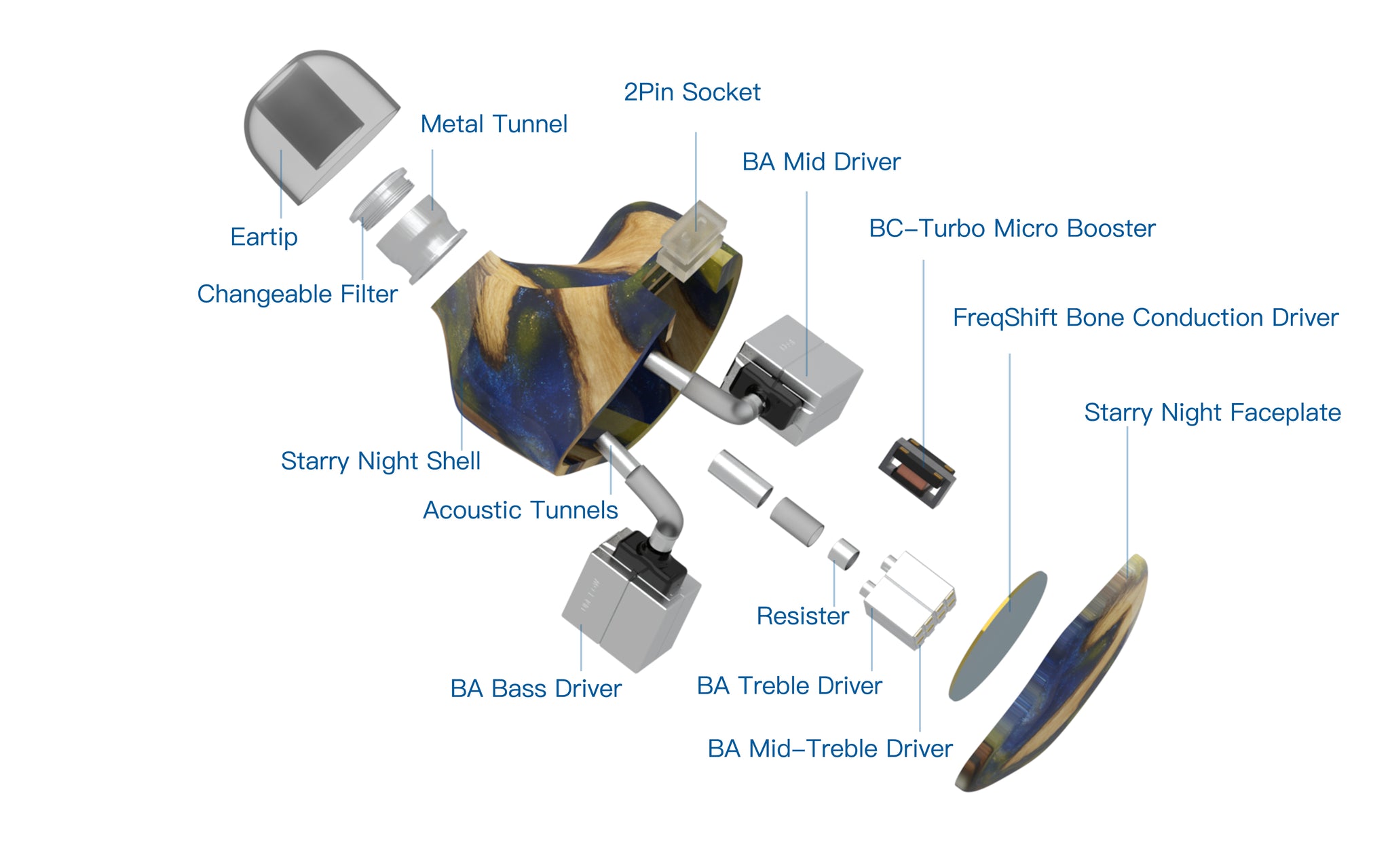 Mason FS Nuit Étoilée – UM Unique Melody